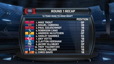 Watch CBS Sports Fantasy's leaked NSFW photo on TwXstars