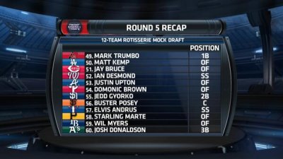 Watch CBS Sports Fantasy's leaked NSFW photo on TwXstars