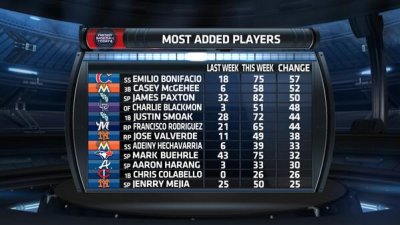 Watch CBS Sports Fantasy's leaked NSFW photo on TwXstars