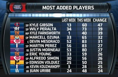 Watch CBS Sports Fantasy's leaked NSFW photo on TwXstars