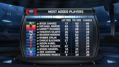 Watch CBS Sports Fantasy's leaked NSFW photo on TwXstars