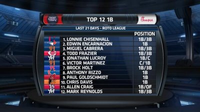 Watch CBS Sports Fantasy's leaked NSFW photo on TwXstars