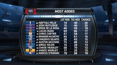 Watch CBS Sports Fantasy's leaked NSFW photo on TwXstars