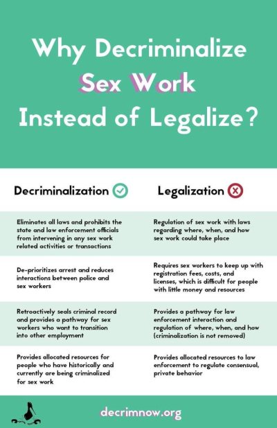 Watch Black Sex Workers's leaked NSFW photo on TwXstars