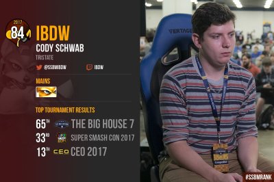 Watch Cody Schwab's leaked NSFW photo on TwXstars