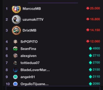 Watch Fҽɾxιιƚα♡'s leaked NSFW photo on TwXstars