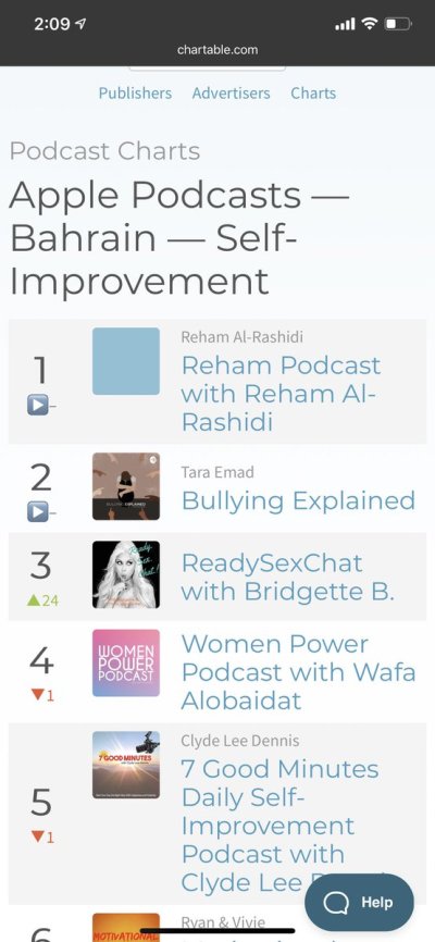 Watch Dyrtyblonde ®'s leaked NSFW photo on TwXstars