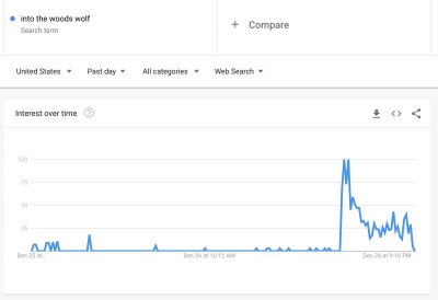 Watch Hank Green's leaked NSFW photo on TwXstars