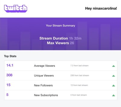 Watch ninaxcarolina's leaked NSFW photo on TwXstars
