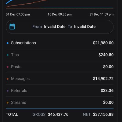 Watch DimeRacks💰💸🤑's leaked NSFW photo on TwXstars