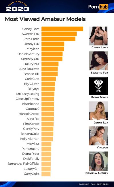 Watch Candy Love 🌸 NSFW's leaked NSFW photo on TwXstars