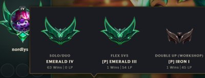 Watch nordlys's leaked NSFW photo on TwXstars