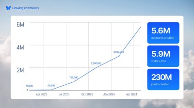 Watch Bluesky's leaked NSFW photo on TwXstars