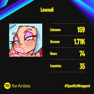 Watch Lewnoli 🔞 (COMMS OPEN 🙏)'s leaked NSFW photo on TwXstars